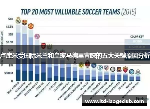 卢库米受国际米兰和皇家马德里青睐的五大关键原因分析