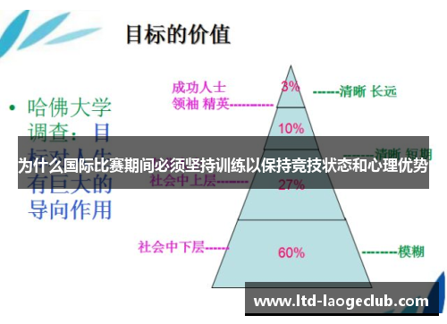 为什么国际比赛期间必须坚持训练以保持竞技状态和心理优势