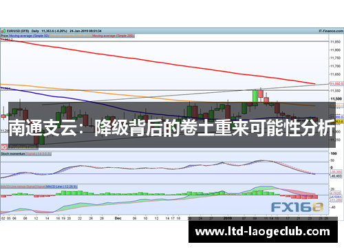 南通支云：降级背后的卷土重来可能性分析