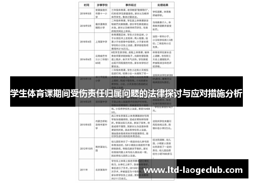 学生体育课期间受伤责任归属问题的法律探讨与应对措施分析