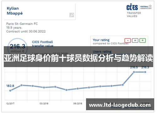 亚洲足球身价前十球员数据分析与趋势解读