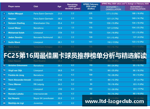 FC25第16周最佳黑卡球员推荐榜单分析与精选解读