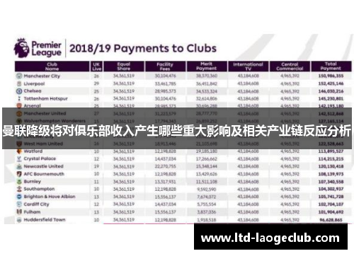 曼联降级将对俱乐部收入产生哪些重大影响及相关产业链反应分析