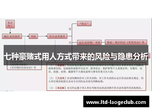 七种豪赌式用人方式带来的风险与隐患分析