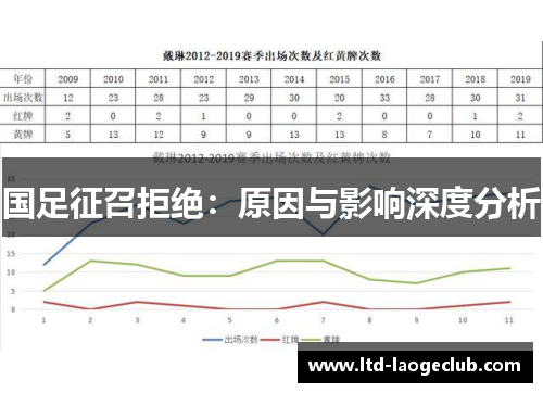 国足征召拒绝：原因与影响深度分析