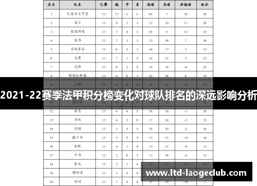 2021-22赛季法甲积分榜变化对球队排名的深远影响分析