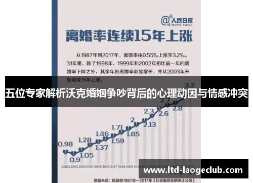 五位专家解析沃克婚姻争吵背后的心理动因与情感冲突