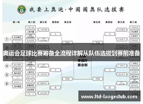 奥运会足球比赛筹备全流程详解从队伍选拔到赛前准备