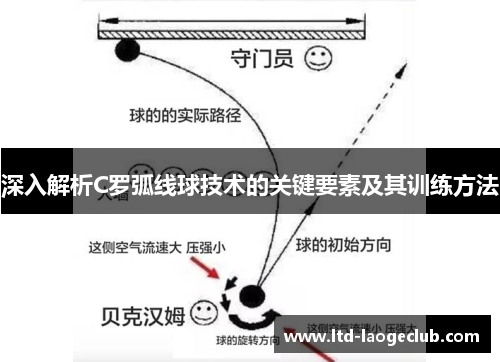 深入解析C罗弧线球技术的关键要素及其训练方法