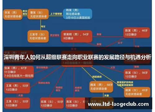 深圳青年人如何从超级联赛走向职业联赛的发展路径与机遇分析