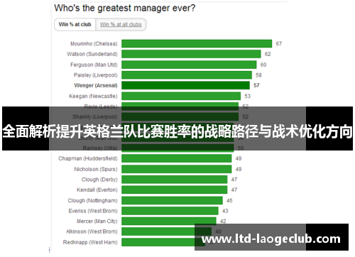 全面解析提升英格兰队比赛胜率的战略路径与战术优化方向