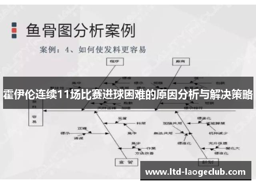霍伊伦连续11场比赛进球困难的原因分析与解决策略