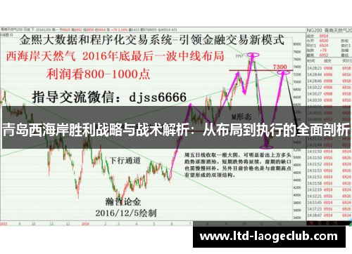 青岛西海岸胜利战略与战术解析:从布局到执行的全面剖析 青岛西海岸胜利战略与战术解析:从布局到执行的全面剖析