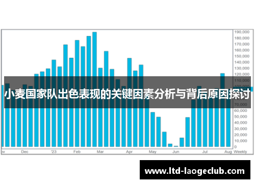 小麦国家队出色表现的关键因素分析与背后原因探讨