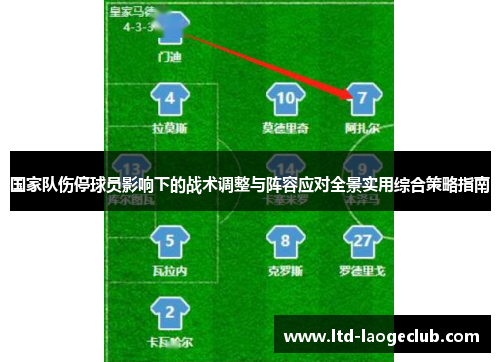 国家队伤停球员影响下的战术调整与阵容应对全景实用综合策略指南 国家队伤停球员影响下的战术调整与阵容应对全景实用综合策略指南