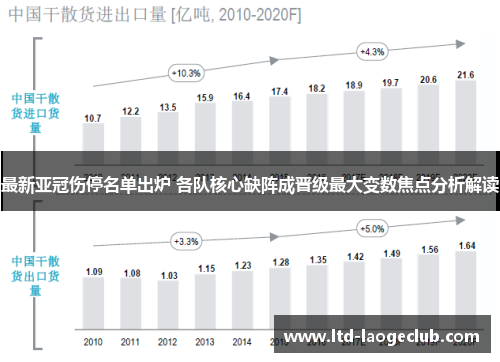 最新亚冠伤停名单出炉 各队核心缺阵成晋级最大变数焦点分析解读 最新亚冠伤停名单出炉 各队核心缺阵成晋级最大变数焦点分析解读
