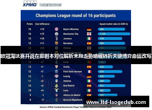 欧冠淘汰赛开战在即剧本对位解析末段走势暗藏转折关键博弈命运改写
