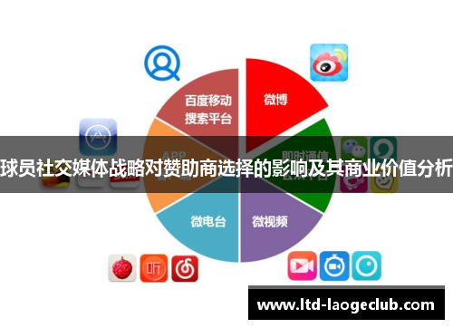 球员社交媒体战略对赞助商选择的影响及其商业价值分析 球员社交媒体战略对赞助商选择的影响及其商业价值分析