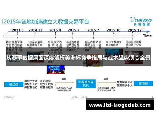 从赛事数据层面深度解析美洲杯竞争格局与战术趋势演变全景