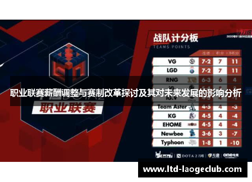 职业联赛薪酬调整与赛制改革探讨及其对未来发展的影响分析 职业联赛薪酬调整与赛制改革探讨及其对未来发展的影响分析