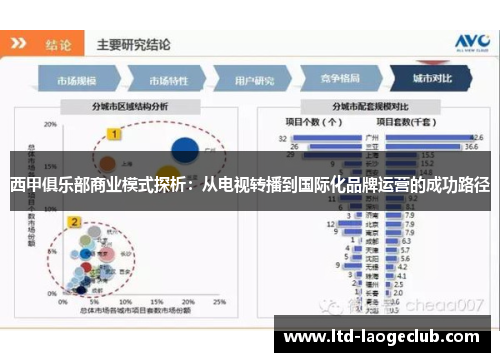 西甲俱乐部商业模式探析：从电视转播到国际化品牌运营的成功路径