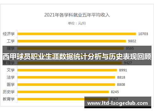 西甲球员职业生涯数据统计分析与历史表现回顾