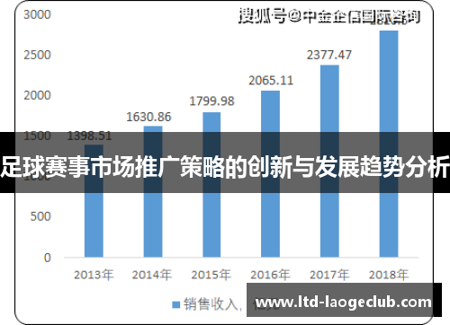 足球赛事市场推广策略的创新与发展趋势分析