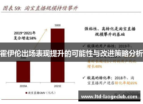 霍伊伦出场表现提升的可能性与改进策略分析 霍伊伦出场表现提升的可能性与改进策略分析